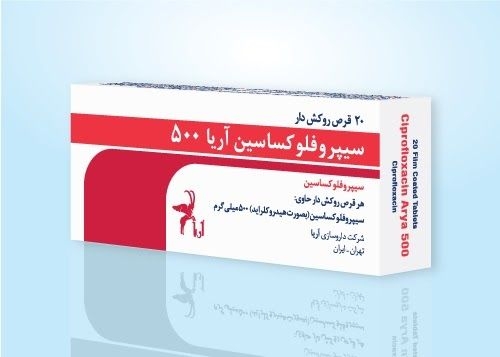 سیپروفلوکساسین موارد مصرف، ‌تداخلات دارویی